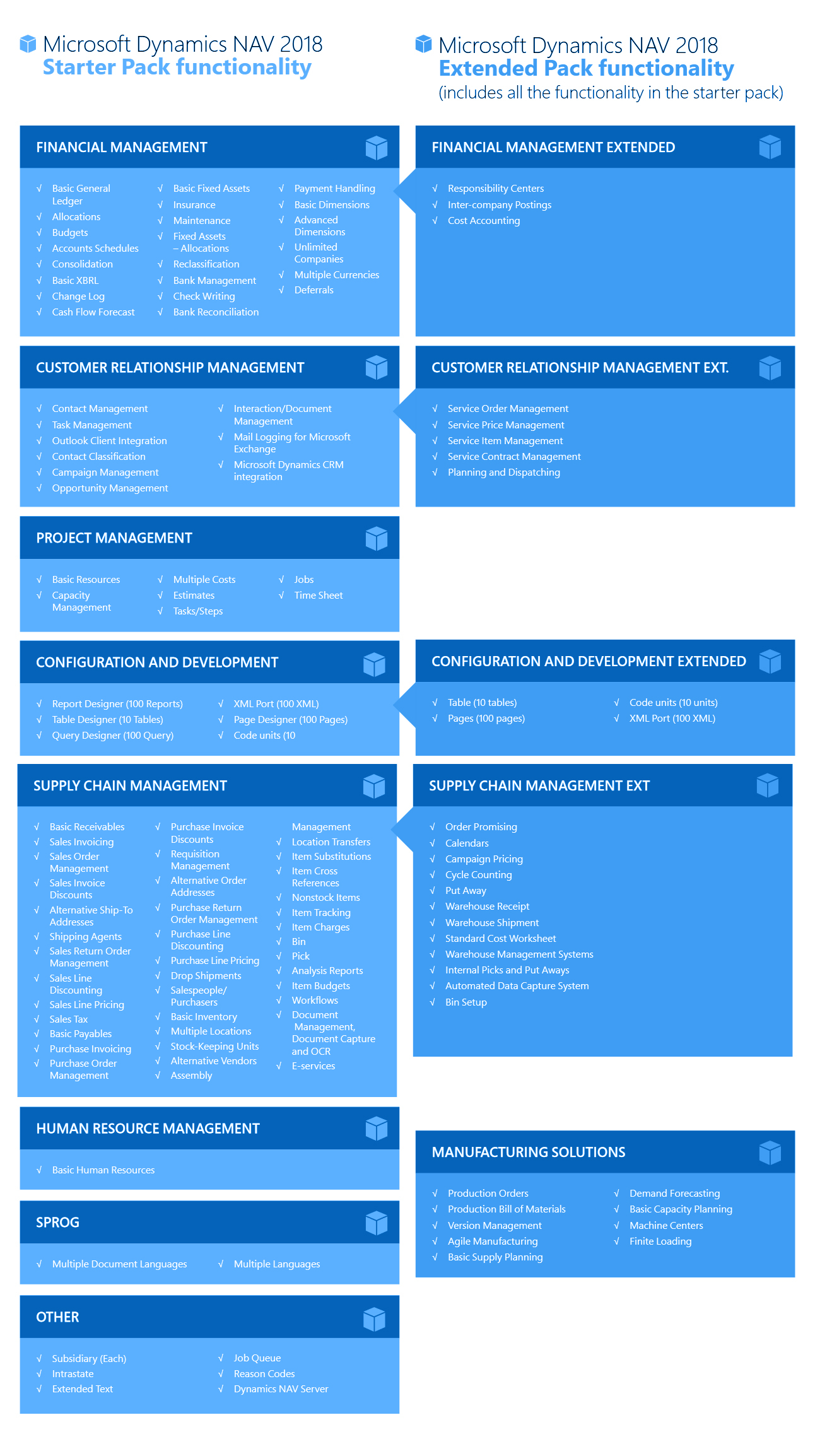 microsoft dynamics nav 2018 starter pack functionality extended pack functionality harwood consulting tampa florida